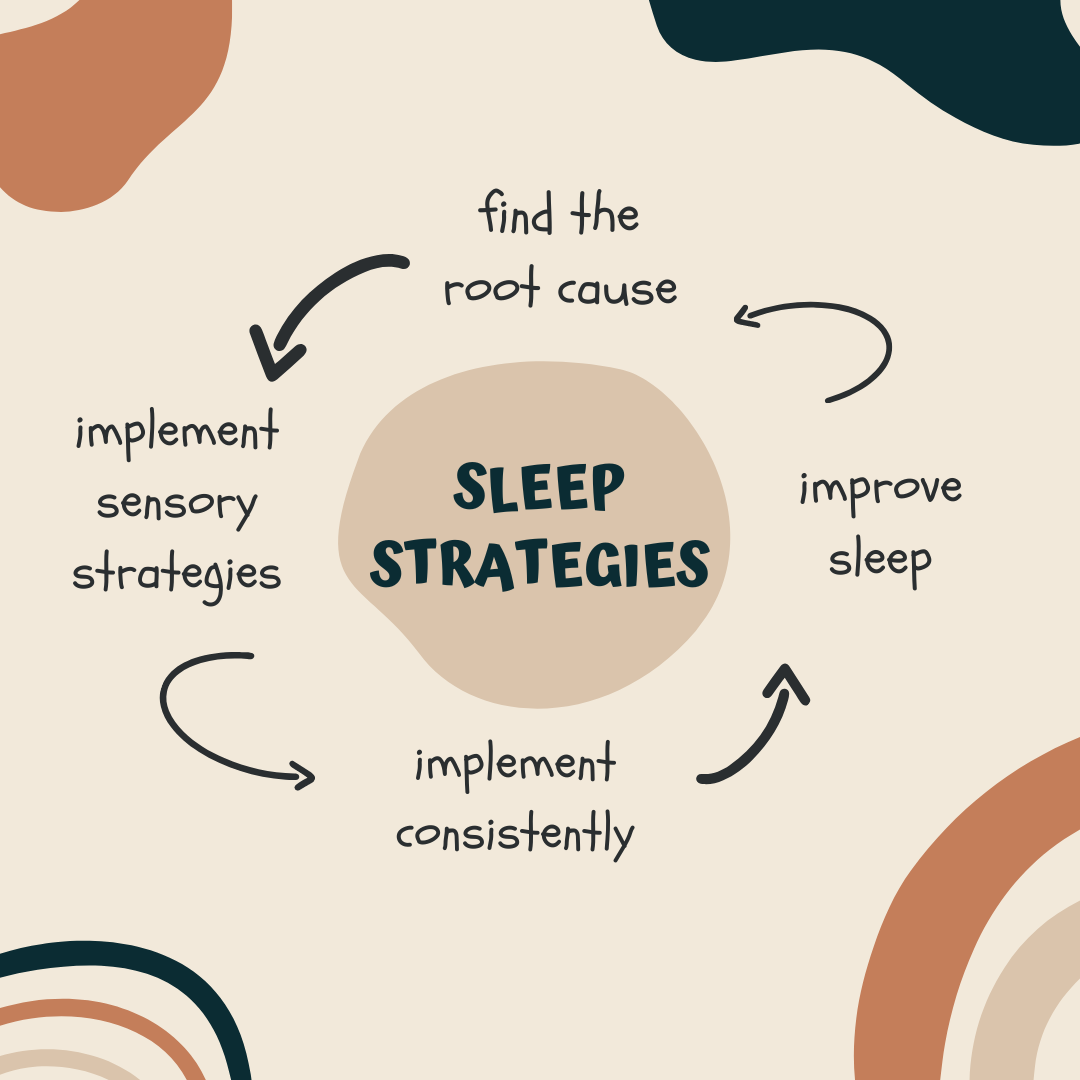 Sensory Strategies for Sleep PDF